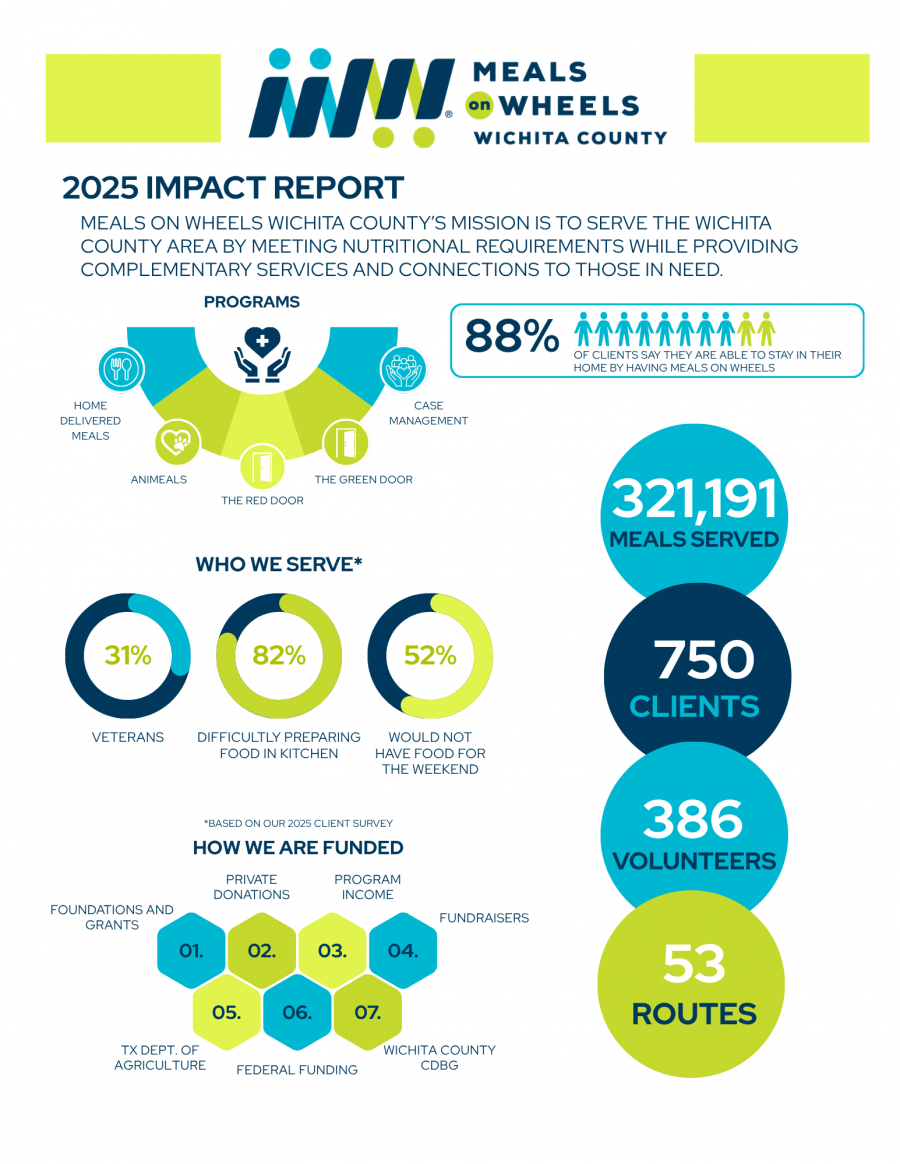 2025 Impact Report